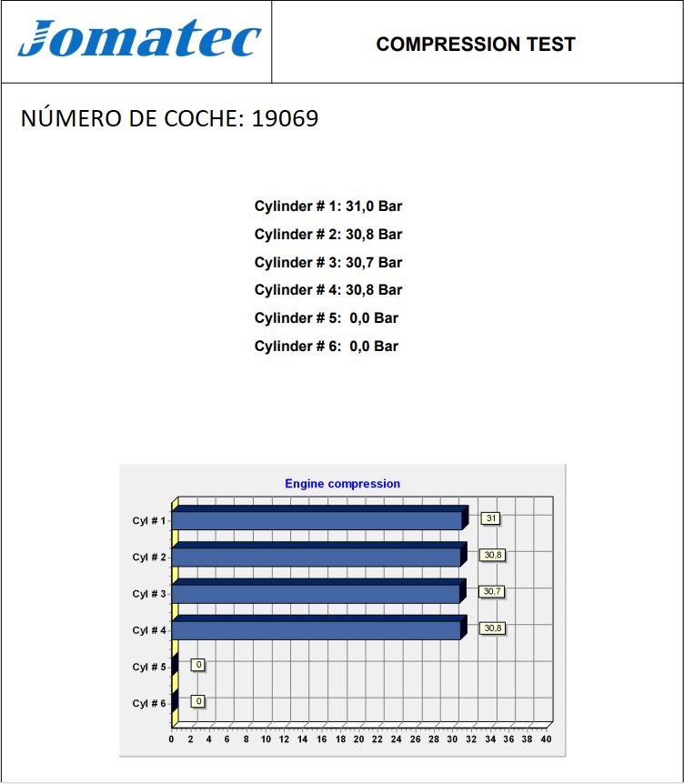 SEAT Ibiza 3 generation (2002-2008) Variklis ASY, 253602, 038100037T 23752352