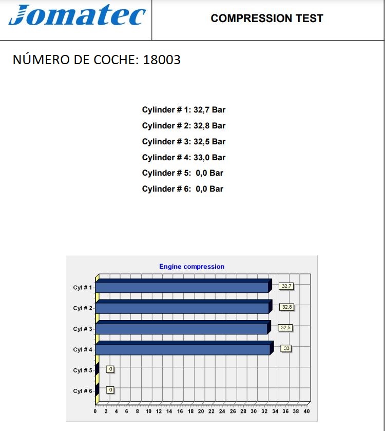 FORD Ranger 2 generation (2003-2012) Двигатель 1130062,5078987 24550566