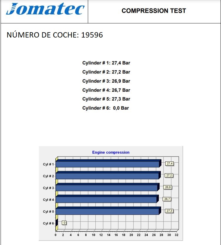 MERCEDES-BENZ E-Class W210 (1995-2002) Двигатель 612961, 30118600, A6120105100 23753632