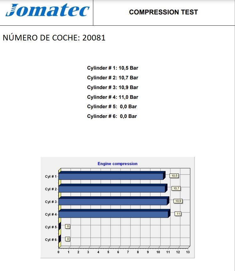 RENAULT Megane 2 generation (2002-2012) Engine K7MA702, DD96647, 7701471182 24550668