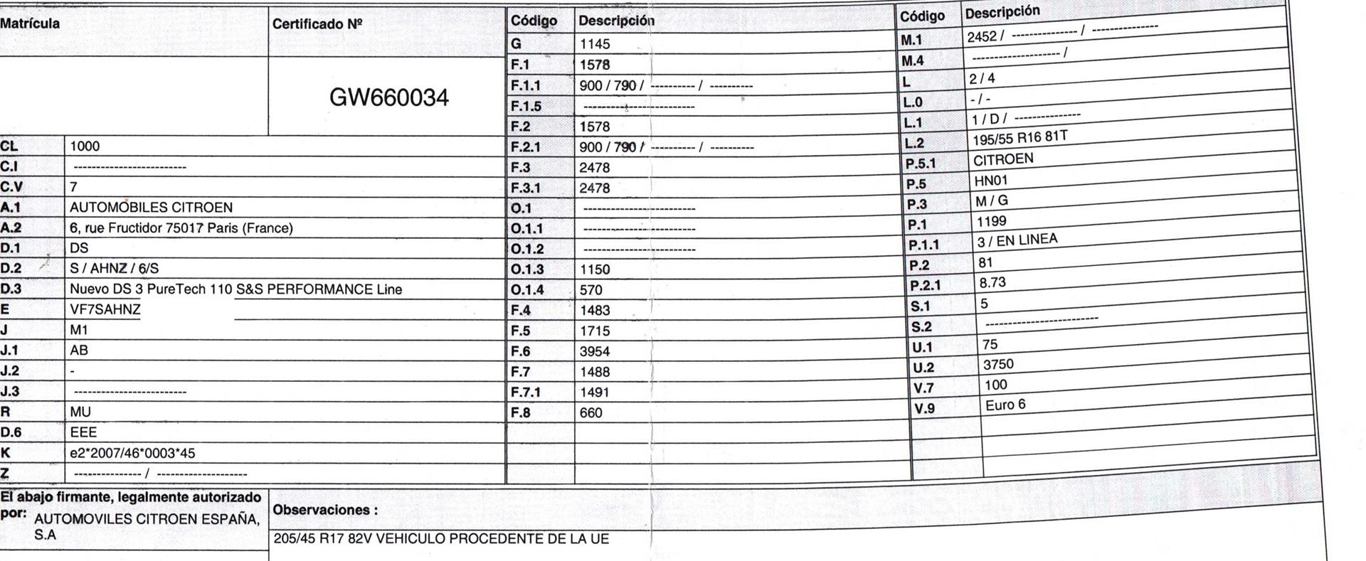 RENAULT Megane 3 generation (2008-2020) Galinio bamperio balkis 7422G0, DEHIERRO, 5PUERTAS 24473905