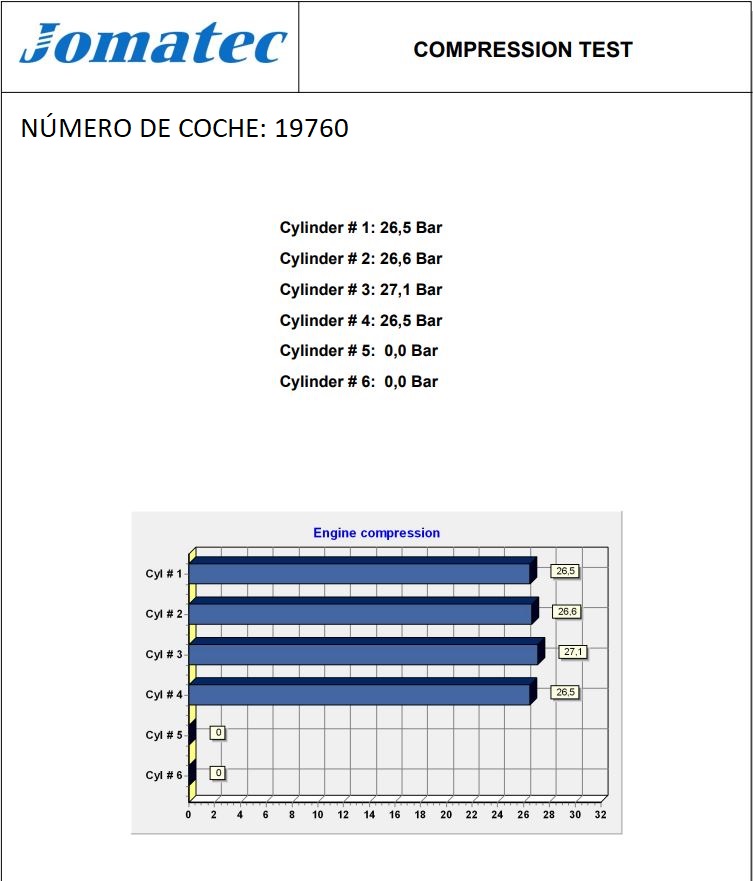 OPEL Astra H (2004-2014) Engine Y20DTH, 17C70410, 600033 23753193
