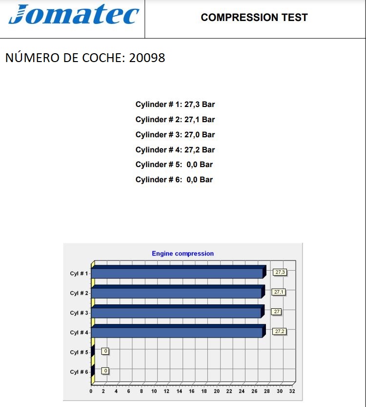 RENAULT Clio 3 generation (2005-2012) Variklis F9QH780, C007616, 7701472012 24473607