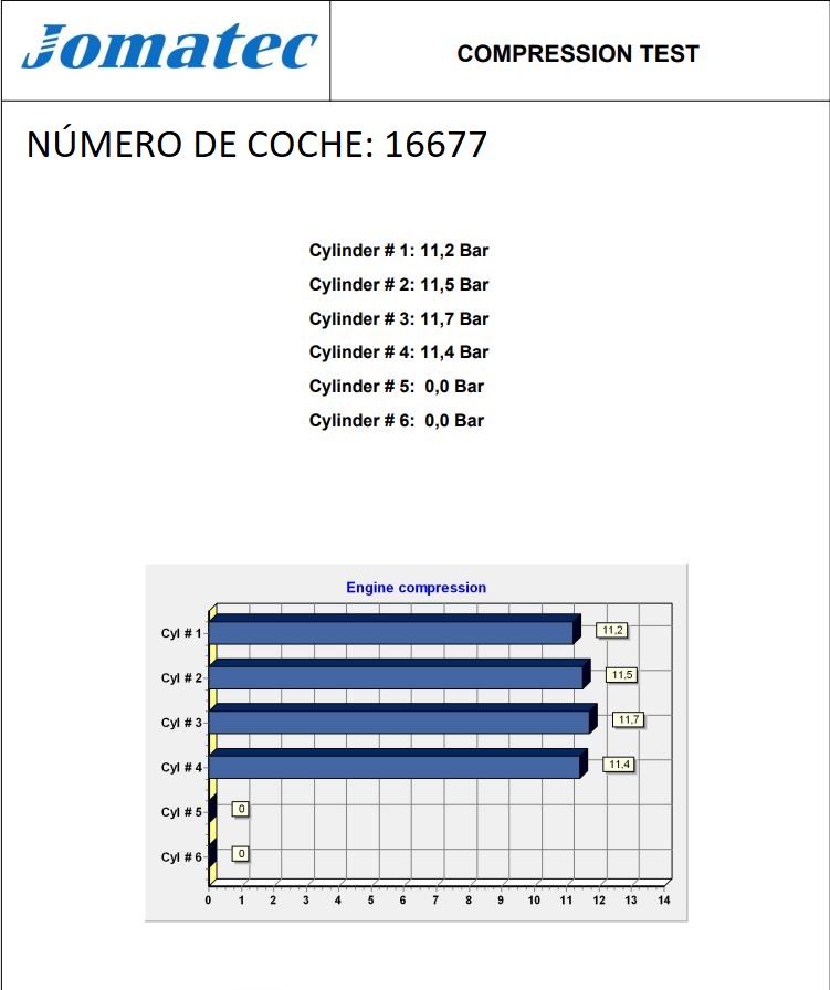 SAAB Megane 1 generation (1995-2003) Двигатель C007934,7701470514,F3RP796+ 19848627