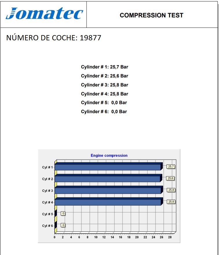 RENAULT Clio 3 generation (2005-2012) Двигатель K9KM768,D318002,7701476910 24209537