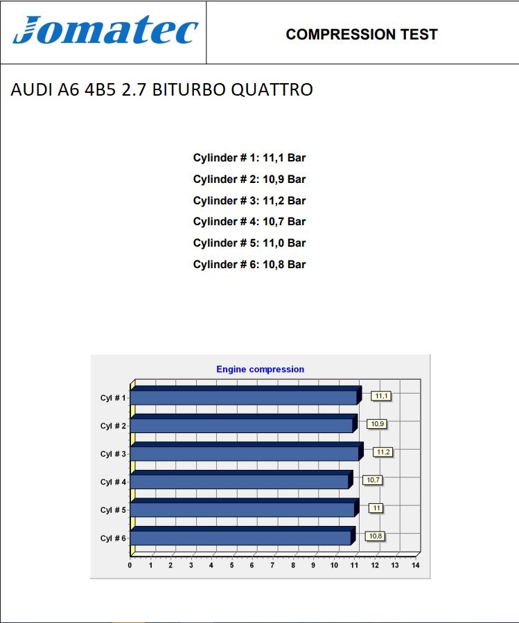 AUDI A6 C5/4B (1997-2004) Engine AZA, 001542, 078103101AQ 19864232