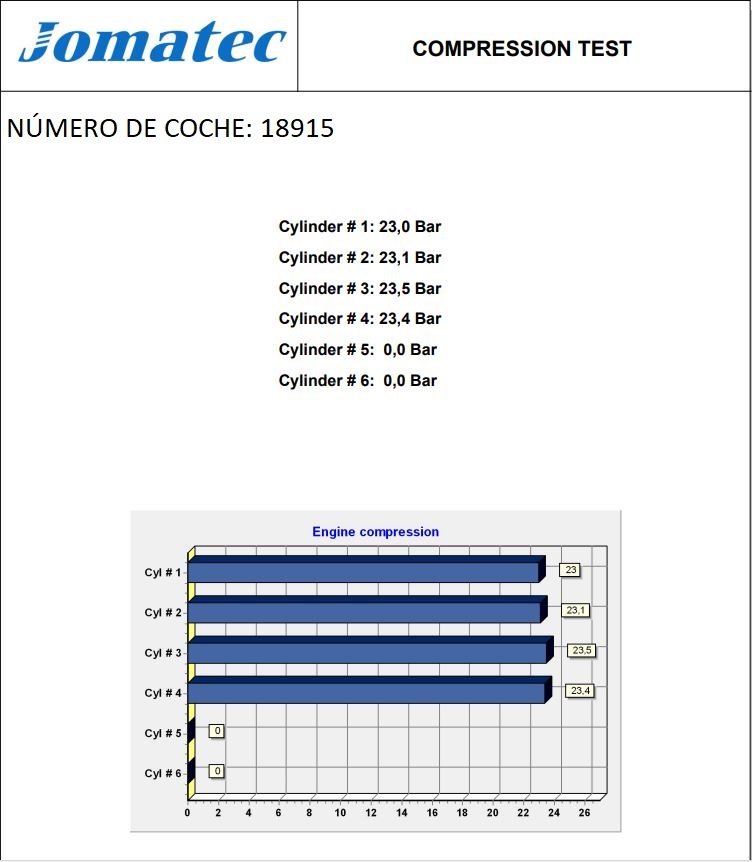 FIAT Grande Punto 1 generation (2006-2008) Motor 199A2000, 1835325, 71748262 21728380