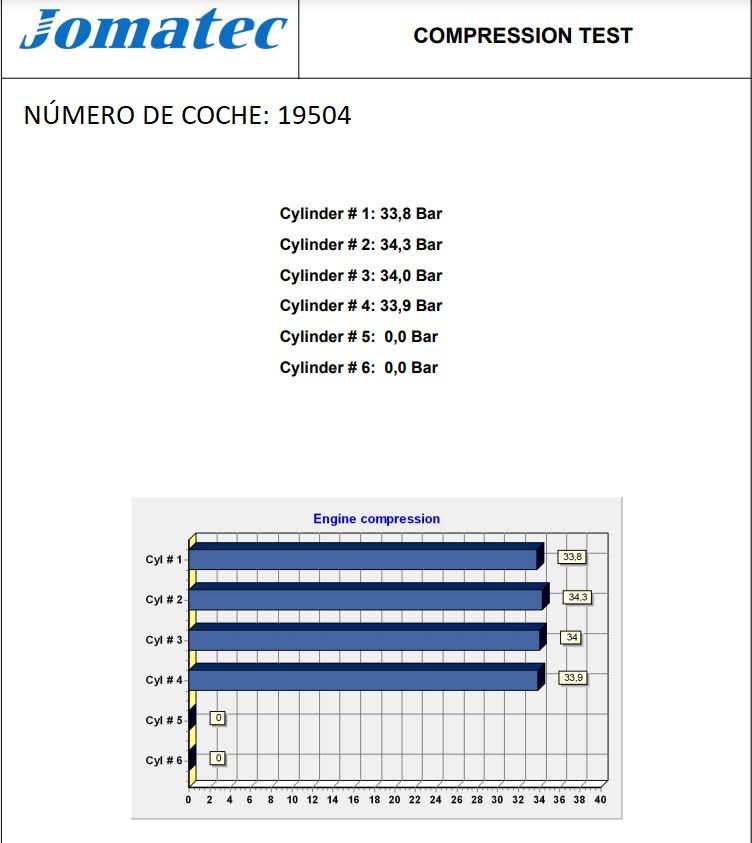 SKODA Octavia 1 generation (1996-2010) Двигатель AXR, 533654, 038100040G 22779837